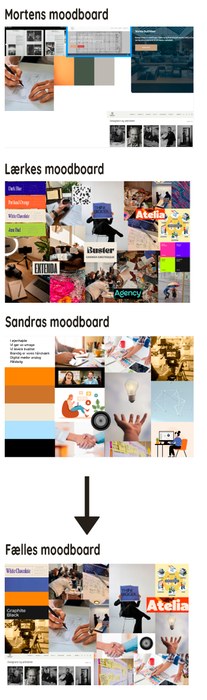De samme fire moodboards stablet ovenpå hinanden: Mortens, Lærkes og Sandras individuelle moodboards, med en pil ned til det fælles moodboard