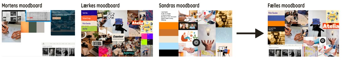 Fire moodboards i forlængelse af hinanden: Mortens, Lærkes og Sandras individuelle moodboards, med en pil hen til det fælles moodboard