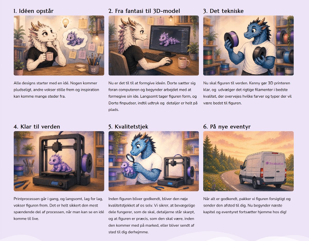 Tegneserie i seks billeder med to drageavatarer: idéen opstår, fra fantasi til 3D-model, det tekniske, klar til verden, kvalitetstjek og på nye eventyr